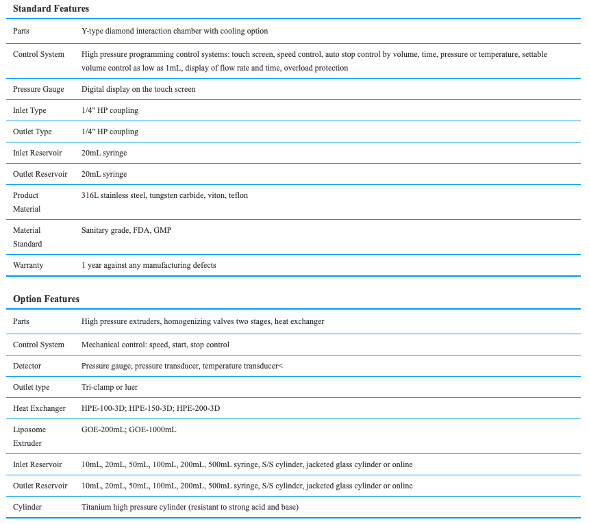 Standard and Option Features